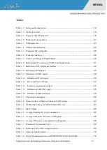 Preview for 12 page of ZTEWelink MF206A Hardware Development Manual