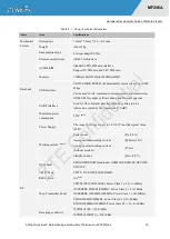 Preview for 19 page of ZTEWelink MF206A Hardware Development Manual