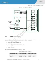 Preview for 22 page of ZTEWelink MF206A Hardware Development Manual