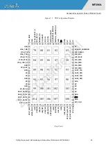 Preview for 25 page of ZTEWelink MF206A Hardware Development Manual