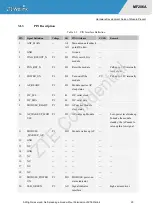 Preview for 26 page of ZTEWelink MF206A Hardware Development Manual