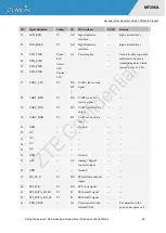 Preview for 27 page of ZTEWelink MF206A Hardware Development Manual