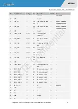 Preview for 28 page of ZTEWelink MF206A Hardware Development Manual