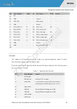 Preview for 29 page of ZTEWelink MF206A Hardware Development Manual