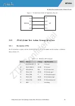 Preview for 40 page of ZTEWelink MF206A Hardware Development Manual