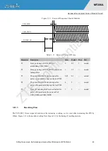 Preview for 44 page of ZTEWelink MF206A Hardware Development Manual