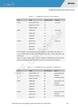 Preview for 67 page of ZTEWelink MF206A Hardware Development Manual