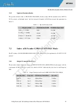 Preview for 71 page of ZTEWelink MF206A Hardware Development Manual