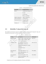 Preview for 75 page of ZTEWelink MF206A Hardware Development Manual