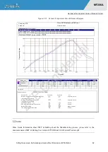 Preview for 83 page of ZTEWelink MF206A Hardware Development Manual