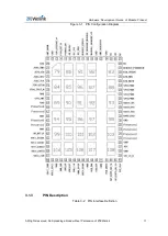 Предварительный просмотр 19 страницы ZTEWelink Z-Wave ZM5202 Hardware Development Manual