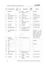 Предварительный просмотр 20 страницы ZTEWelink Z-Wave ZM5202 Hardware Development Manual