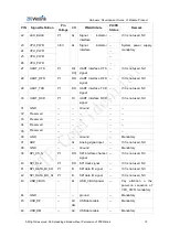 Предварительный просмотр 21 страницы ZTEWelink Z-Wave ZM5202 Hardware Development Manual