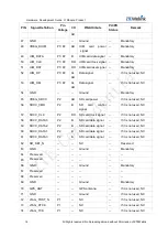 Предварительный просмотр 22 страницы ZTEWelink Z-Wave ZM5202 Hardware Development Manual