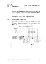 Предварительный просмотр 27 страницы ZTEWelink Z-Wave ZM5202 Hardware Development Manual