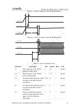 Предварительный просмотр 41 страницы ZTEWelink Z-Wave ZM5202 Hardware Development Manual