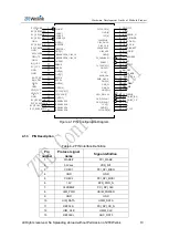 Preview for 18 page of ZTEWelink ZM8620 Hardware Development Manual