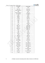 Preview for 19 page of ZTEWelink ZM8620 Hardware Development Manual