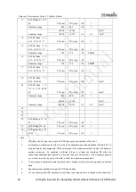 Preview for 31 page of ZTEWelink ZM8620 Hardware Development Manual