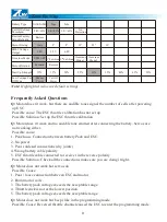 Preview for 10 page of ZTW Mantis 120A OPTO User Manual