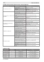 Preview for 13 page of Zubr ZPL-305 Instruction Manual