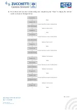 Предварительный просмотр 58 страницы ZUCCHETTI 3PH 10KTL-15KTL-V2 User Manual