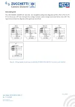 Preview for 15 page of ZUCCHETTI 3PH 50000TL-V1 User Manual