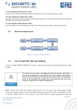 Preview for 36 page of ZUCCHETTI 3PH 50000TL-V1 User Manual