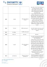 Preview for 75 page of ZUCCHETTI 3PH 50000TL-V1 User Manual