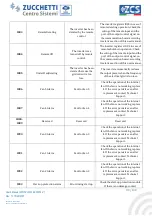 Preview for 81 page of ZUCCHETTI 3PH 50000TL-V1 User Manual