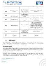 Preview for 82 page of ZUCCHETTI 3PH 50000TL-V1 User Manual