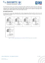 Preview for 11 page of ZUCCHETTI 50000TL User Manual