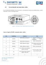 Предварительный просмотр 42 страницы ZUCCHETTI Azzurro 1PH 3000TLM-V3 User Manual