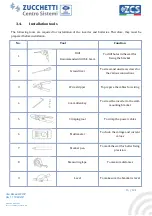 Preview for 15 page of ZUCCHETTI AZZURRO 3000SP User Manual