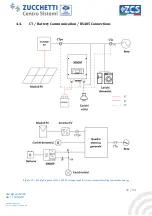 Preview for 28 page of ZUCCHETTI AZZURRO 3000SP User Manual