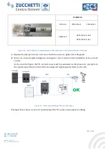 Preview for 32 page of ZUCCHETTI AZZURRO 3000SP User Manual