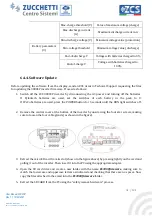 Preview for 61 page of ZUCCHETTI AZZURRO 3000SP User Manual