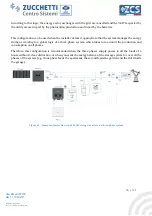 Preview for 65 page of ZUCCHETTI AZZURRO 3000SP User Manual