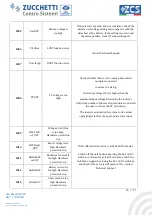 Preview for 84 page of ZUCCHETTI AZZURRO 3000SP User Manual