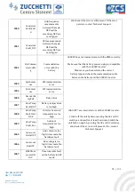 Preview for 86 page of ZUCCHETTI AZZURRO 3000SP User Manual