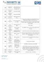 Preview for 87 page of ZUCCHETTI AZZURRO 3000SP User Manual