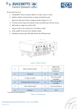 Preview for 11 page of ZUCCHETTI ZCS HYD 10KTL-3PH User Manual