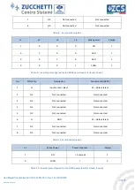 Preview for 30 page of ZUCCHETTI ZCS HYD 10KTL-3PH User Manual