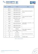 Preview for 32 page of ZUCCHETTI ZCS HYD 10KTL-3PH User Manual