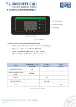 Preview for 36 page of ZUCCHETTI ZCS HYD 10KTL-3PH User Manual