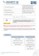 Preview for 38 page of ZUCCHETTI ZCS HYD 10KTL-3PH User Manual