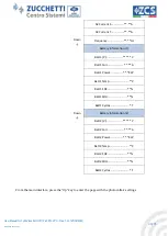 Preview for 40 page of ZUCCHETTI ZCS HYD 10KTL-3PH User Manual