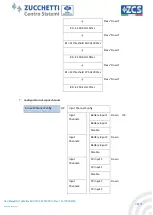 Preview for 48 page of ZUCCHETTI ZCS HYD 10KTL-3PH User Manual