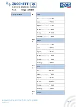 Preview for 56 page of ZUCCHETTI ZCS HYD 10KTL-3PH User Manual