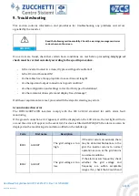 Preview for 60 page of ZUCCHETTI ZCS HYD 10KTL-3PH User Manual